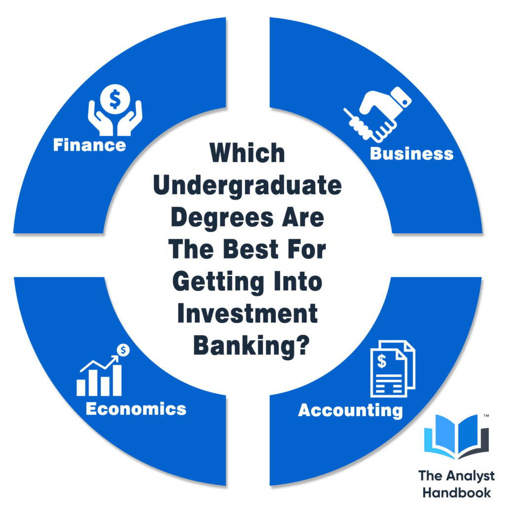 which degree is best for investment banking
