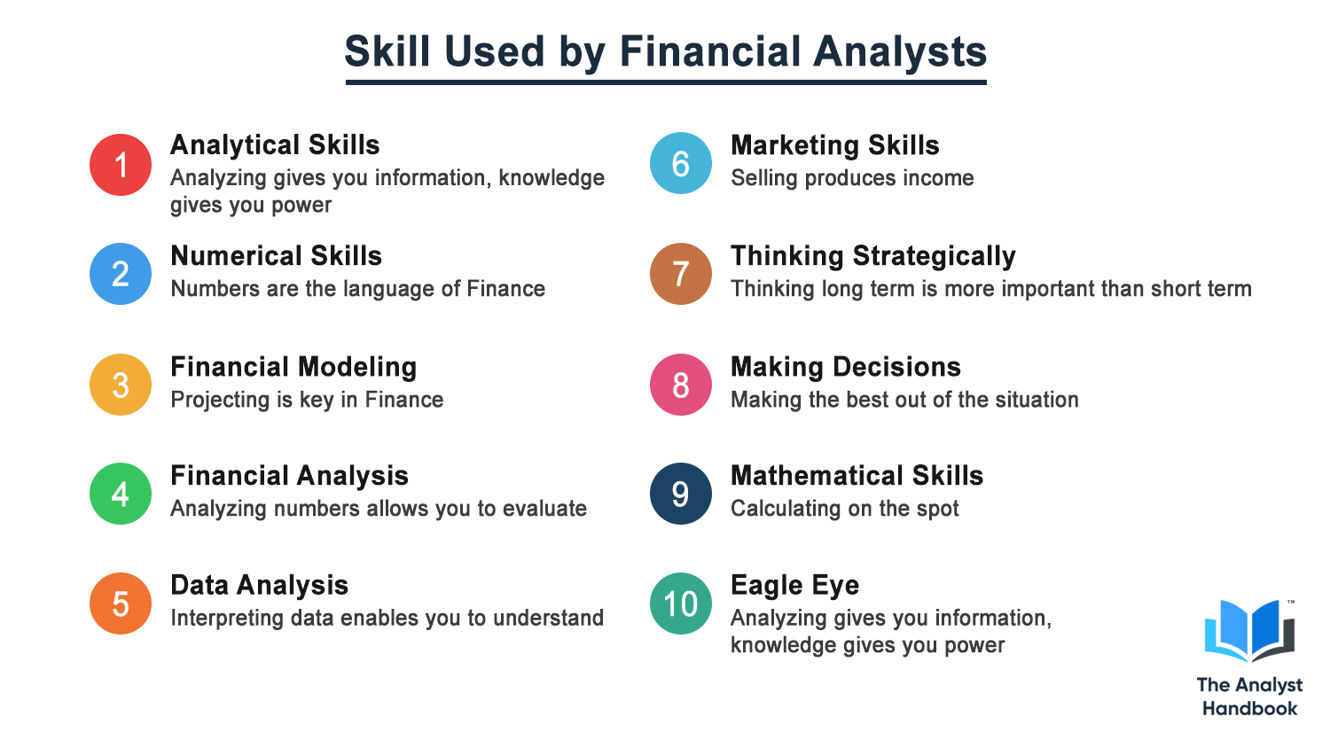 Financial Analyst Skills