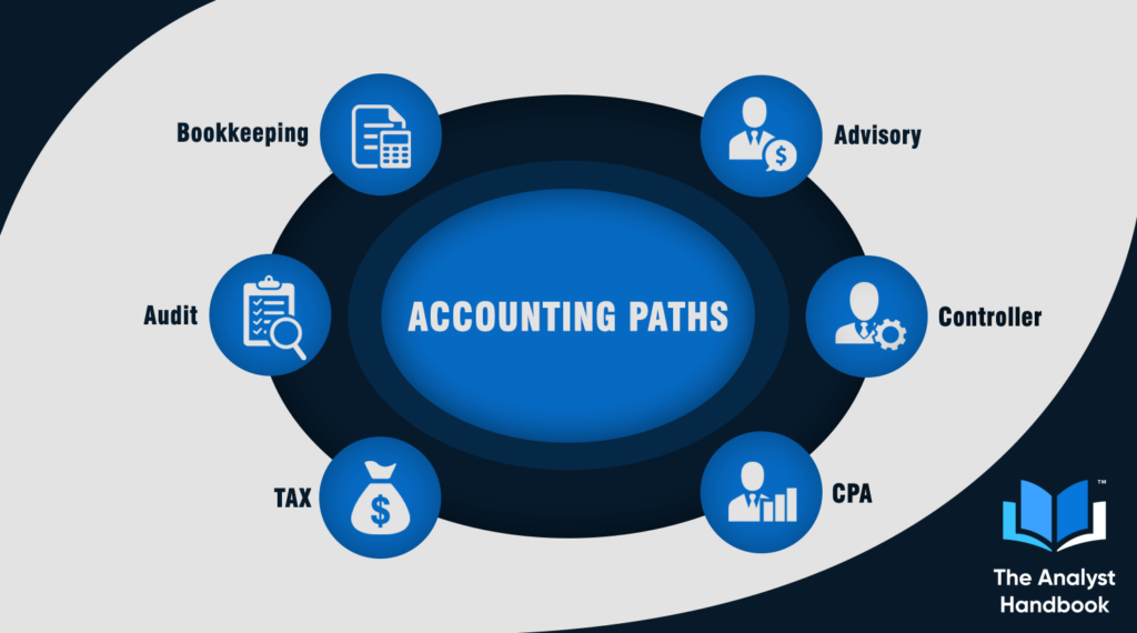 Accounting Paths