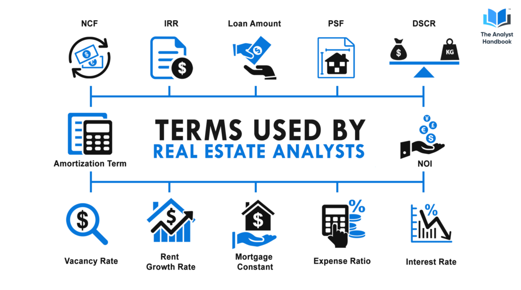 Real Estate Analyst Terms