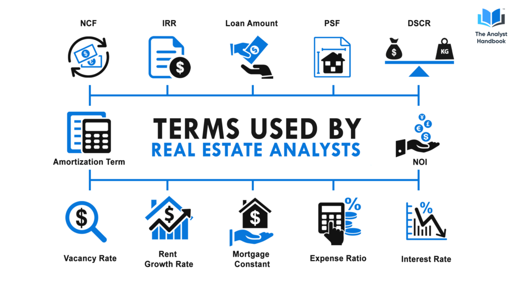 What Does A Real Estate Analyst Do A Summary Of The Position The 