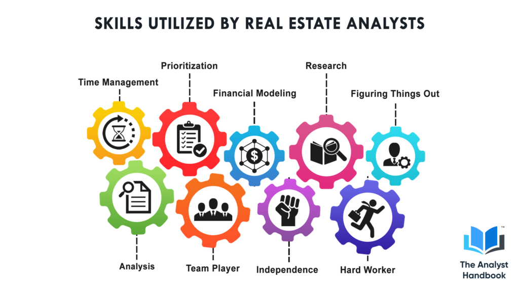 Real Estate Analyst Skills