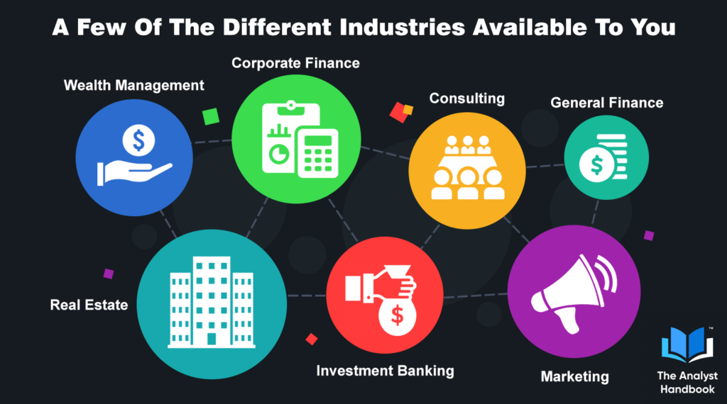 Different Industries Finance Degree